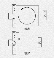 优化ESD防护的PCB设计准则PCB打样5.jpg 优化ESD防护的PCB设计准则PCB打样5.jpg